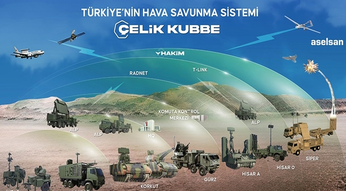 Gök Vatan’ın yeni oyuncusu ‘Çelik Kubbe’ neden önemli?