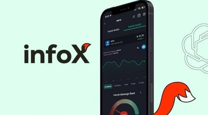 Yatırım dünyasının super-app’i infox’ta artık haftanın 6 günü hesap açılabiliyor