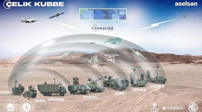 Aselsan’dan 5 yeni ürün: İşte Çelik Kubbe’nin yeni sistemi